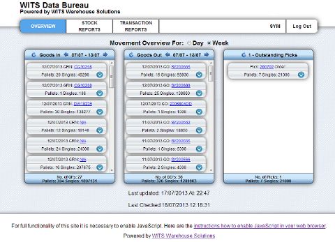 WMS Online Stock Reports